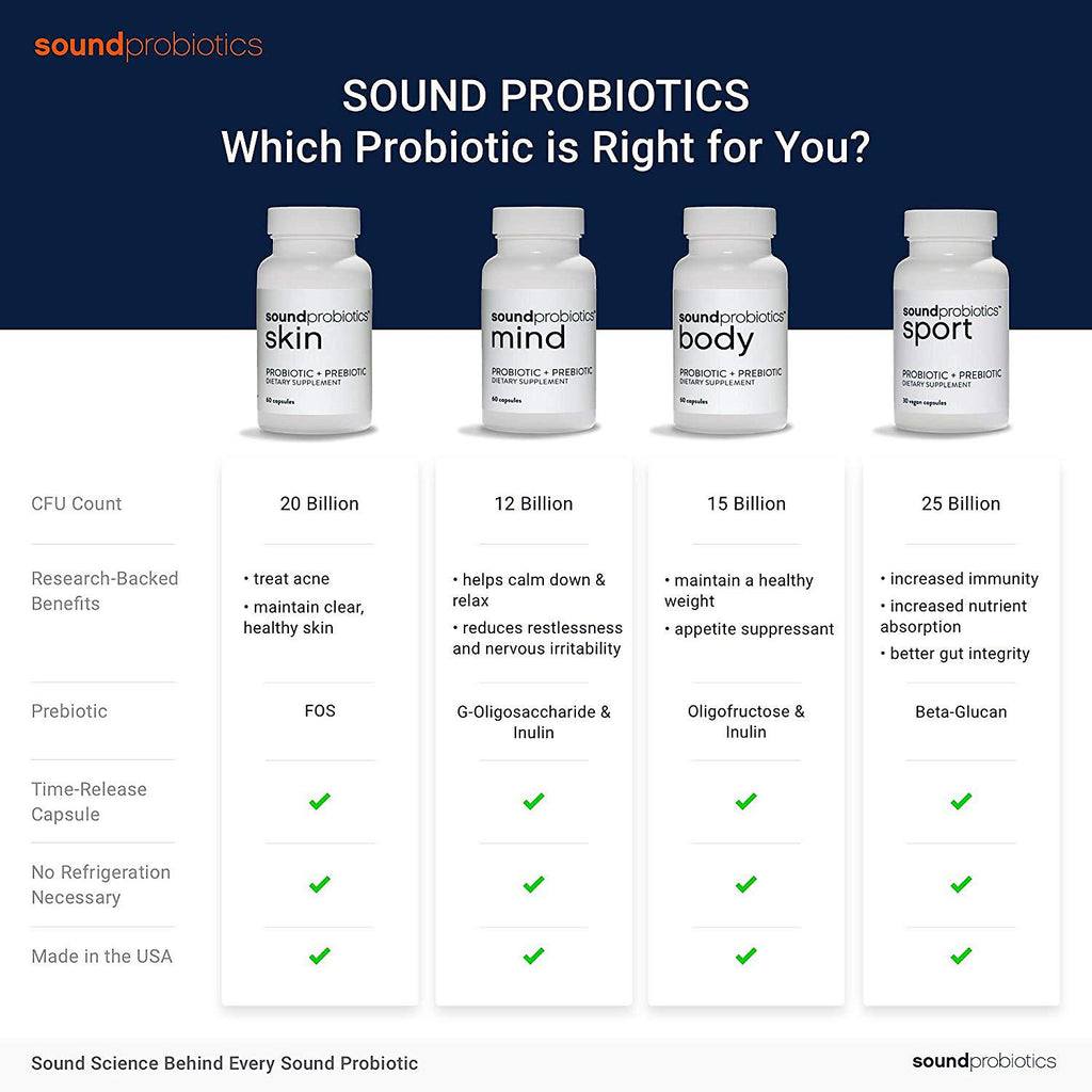 Sound Probiotics Ultimate Fitness Sport and Body (2 pk.)