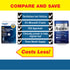 Equate Hair Regrowth Treatment for Men, 5% Minoxidil (Foam) 3-month Supply