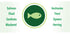 Nature's Bounty Fish Oil 1400 mg. (130 Coated Softgels)