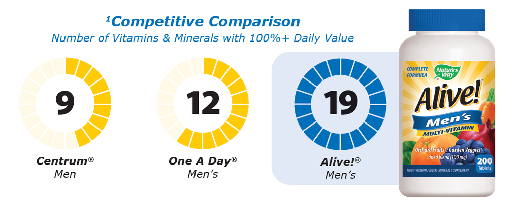 Men's High Potency Multi-Vitamin Tablets