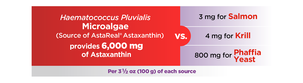 trunature Astaxanthin 6 mg., 100 Softgels