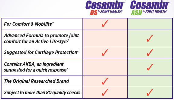 Cosamin DS for Joint Health, 230 Capsules