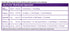 Natrol JuiceFestiv Daily Fruit & Veggie, 240 Capsules