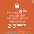 alli Orlistat 60 mg. Weight Loss Aid